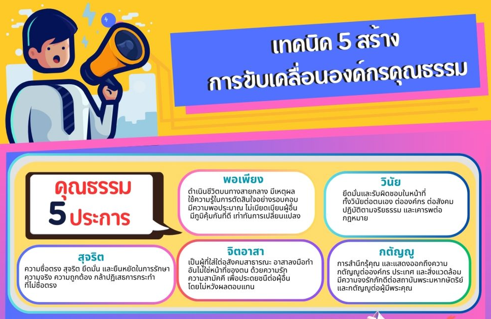 เทคนิค (5 สร้าง) การขับเคลื่อนองค์กรคุณธรรม